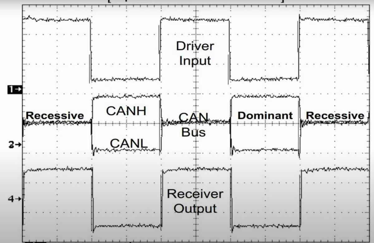 Шина CAN. Проще, чем кажется. | SamON | Дзен
