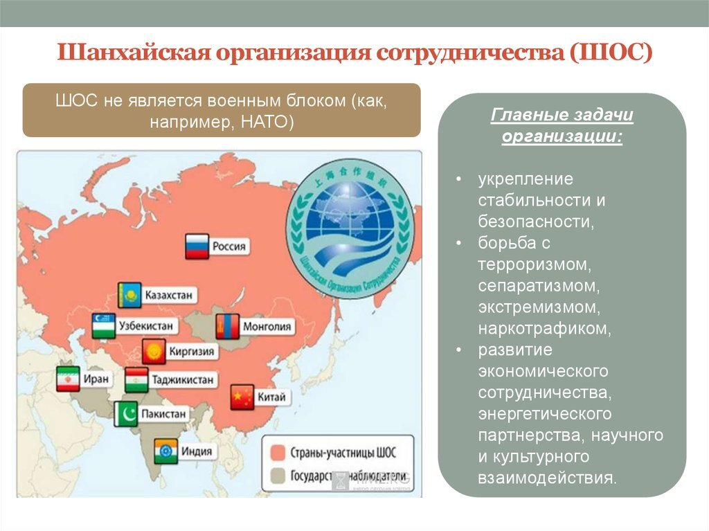 Интеграционные проекты россии