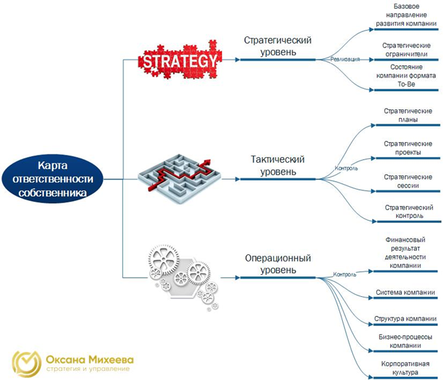 Карта ответственности