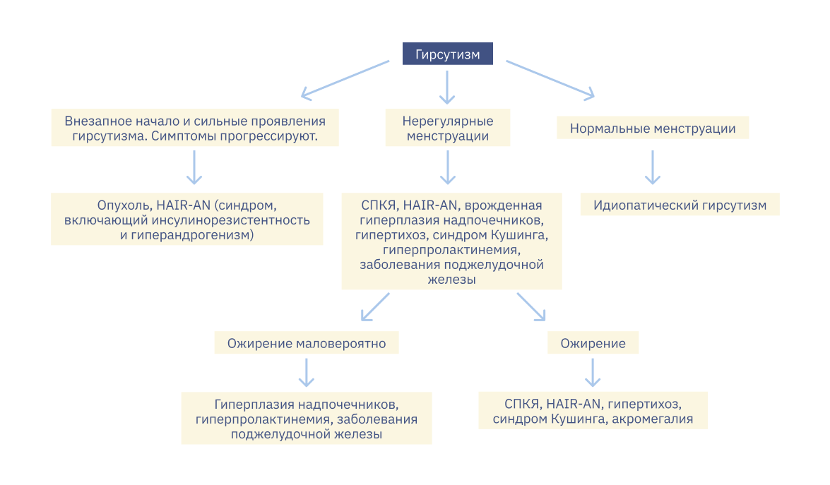 Волосы на сосках у женщин: причины и методы лечения