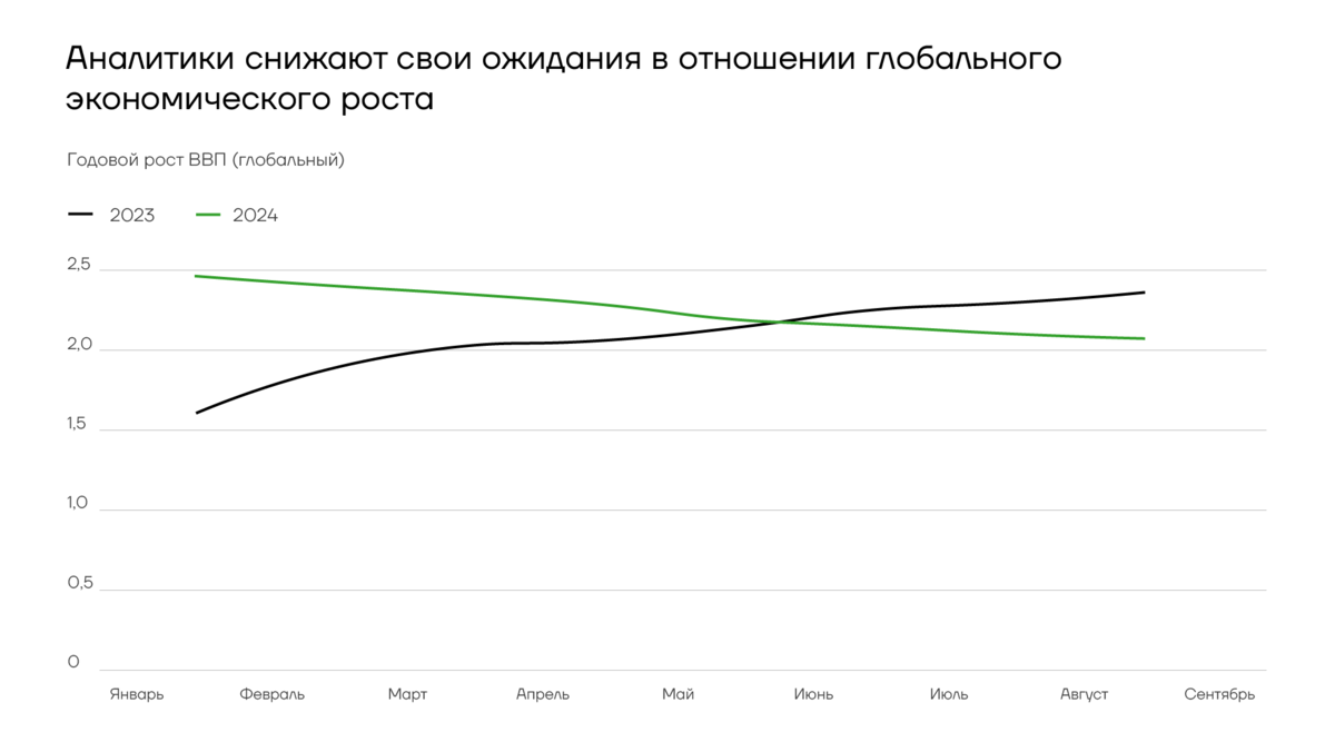 Экономический прогноз на 2024 год