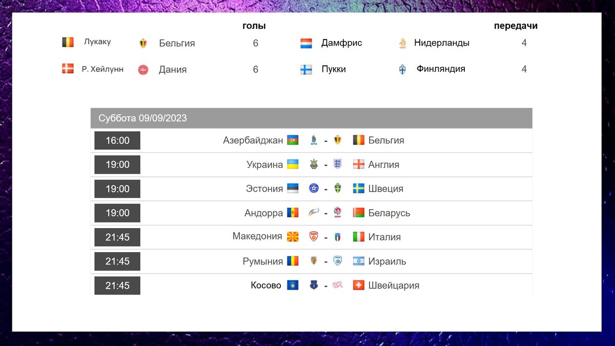 Чемпионат европы по футболу 2024 результаты матчей