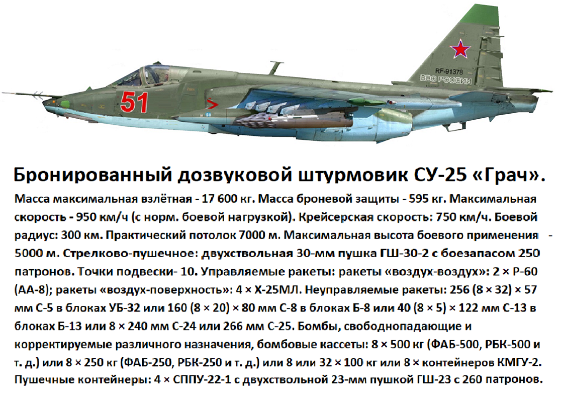 В состав Воздушно Космических Сил РФ входят Военно-воздушные силы, Войска противовоздушной и противоракетной обороны, а также Космические войска.-15