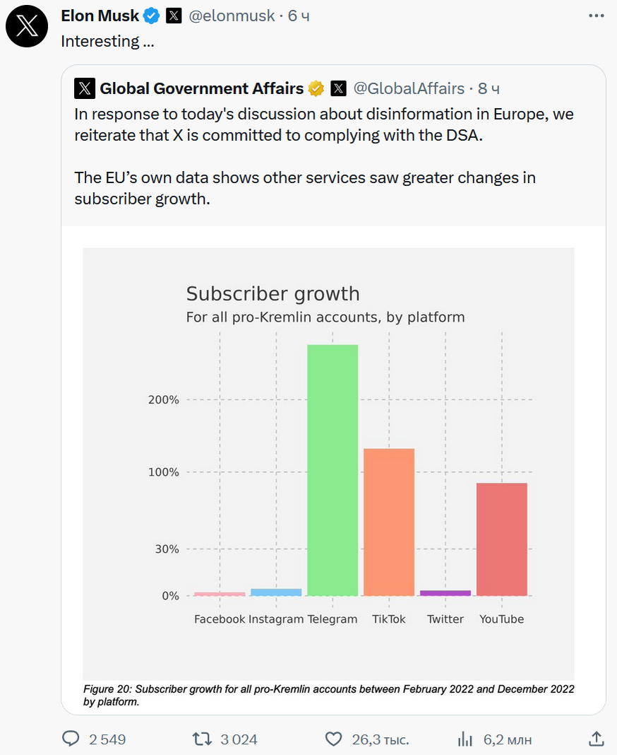 Доброе утро, всем привет!Четверг. Инфляция. Инфляция туземнула. За прошлую неделю. +0,28%.  Недельный прирост цен почти в 0,3% стал максимальным с первой недели  декабря 2022 года.-12