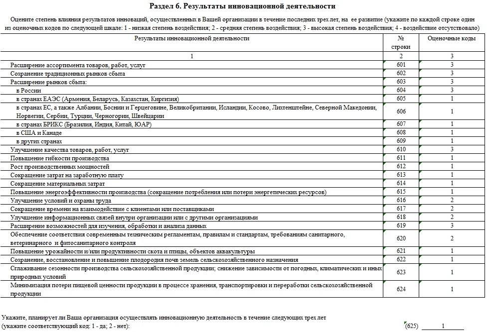 Форма 4 наука. Форма № 4-инновация.