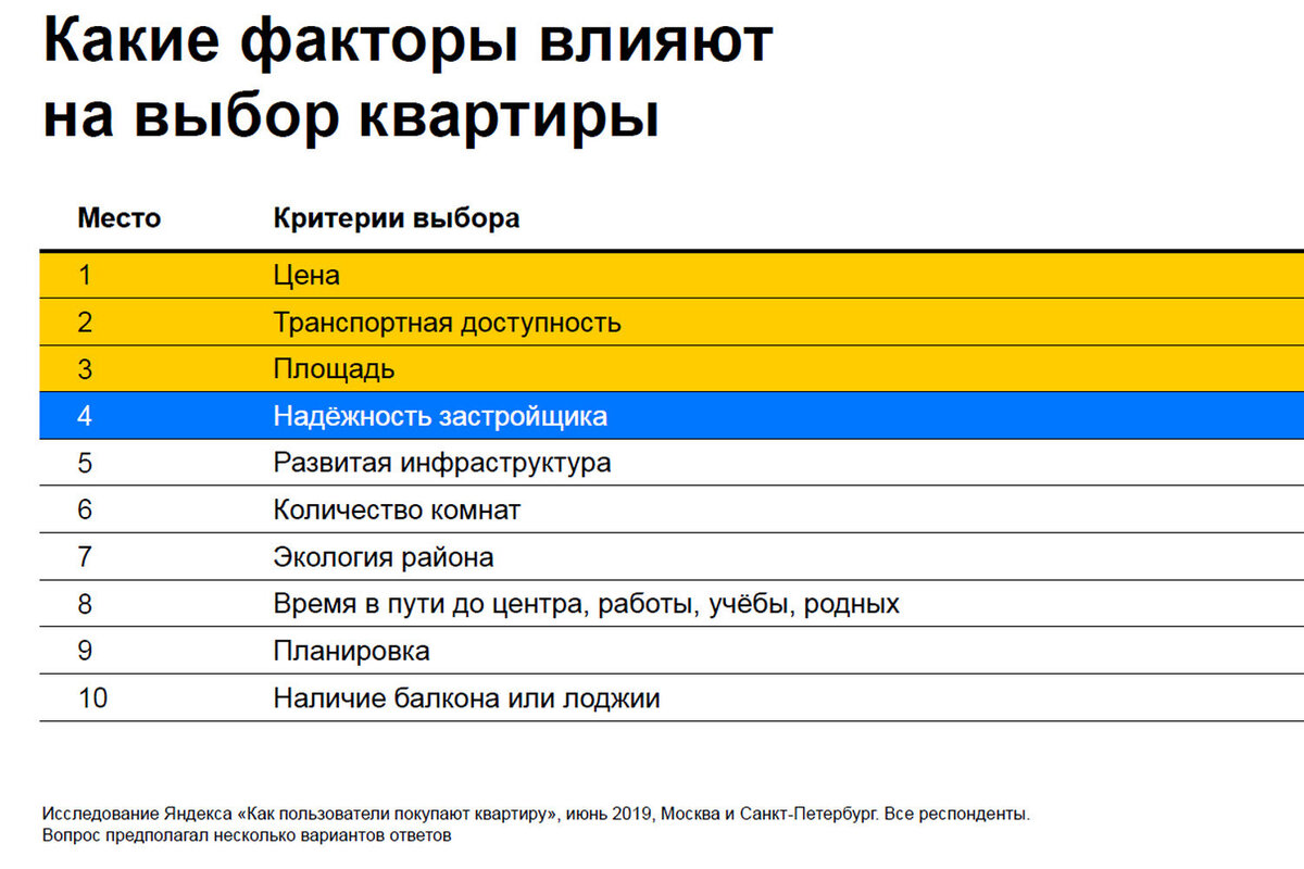 В ЖК «Домодедово парк» открывается сезон новоселий. И это не единственная  хорошая новость! | ЖК 