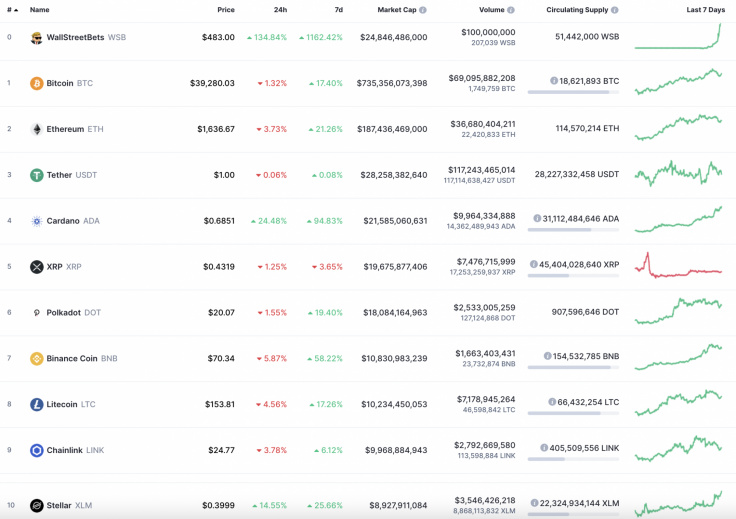 Топ-10 криптовалют. Источник: CoinMarketCap