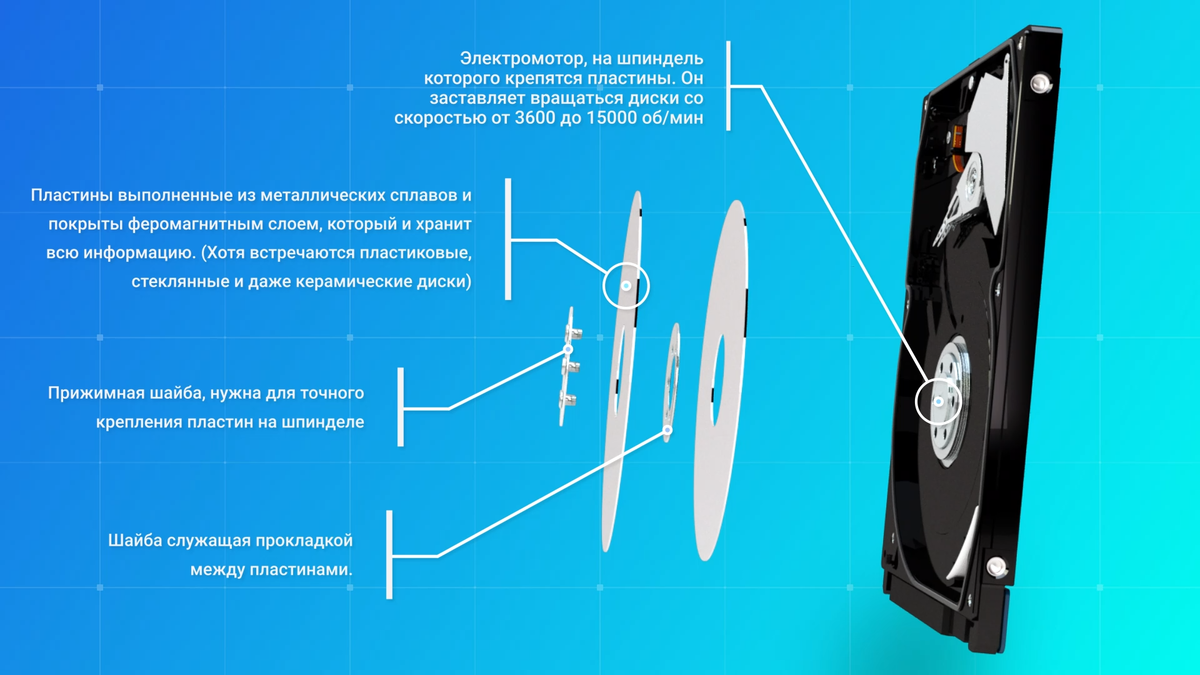 Что внутри Жёсткого диска (HDD) и как он работает | Алексей | Дзен