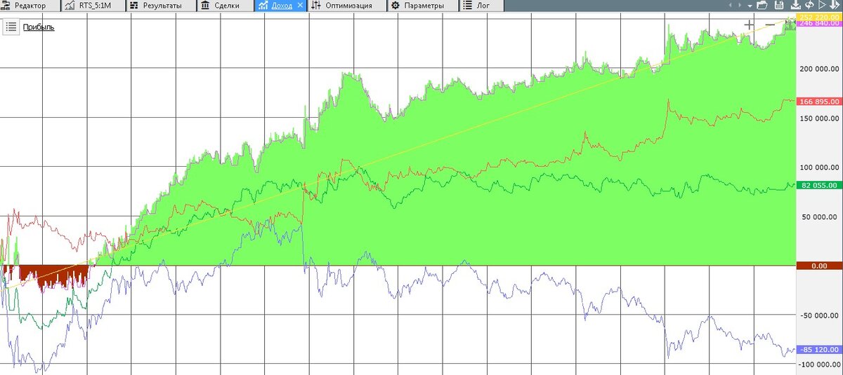 Rx loss air. TSLAB Результаты. TSLAB нечитаемые символы. TS Lab. Лосс звуков Apex.