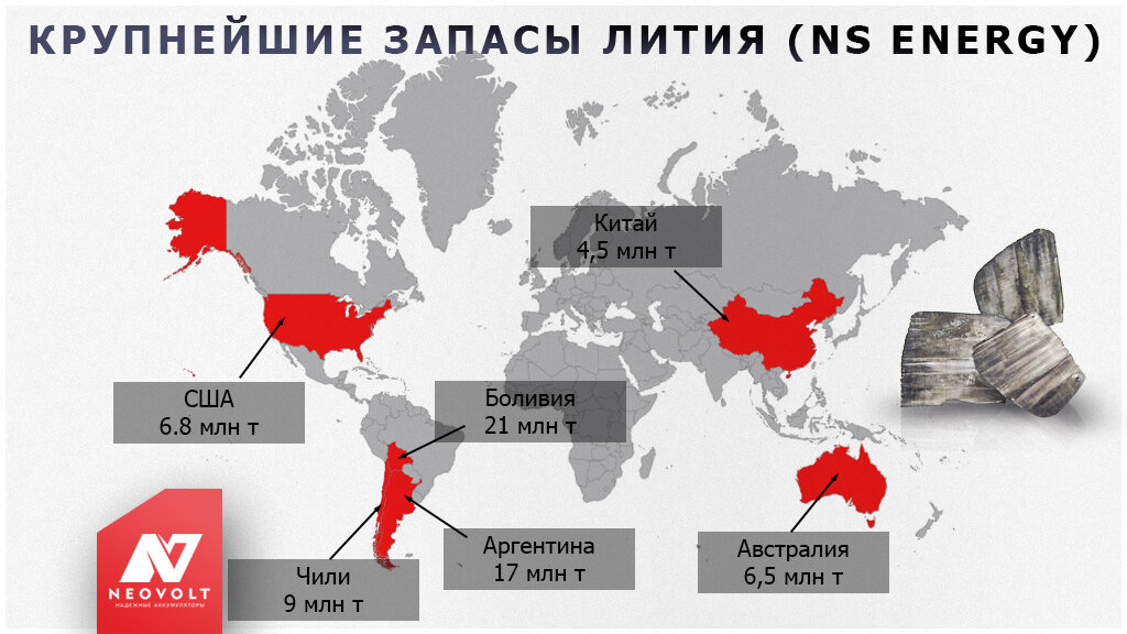 Запасы лития по странам. Запасы лития в мире по странам. Месторождения лития в мире на карте. Литий месторождения в мире.