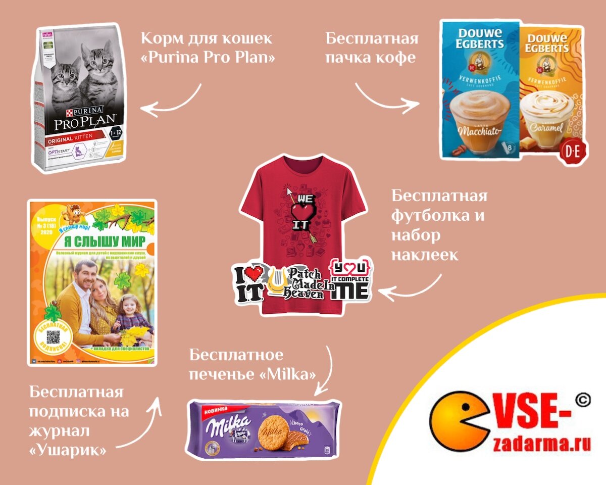 Новинки в разделе бесплатных образцов на сайте vse-zadarma.ru, которые можно заказать в течение февраля 2021 года. Я, например, успела отхватить бесплатную  футболку, сейчас жду доставку. 