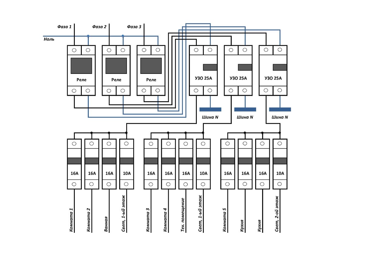 Схема 3 фазного щита в частном доме
