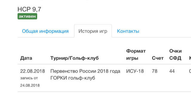 На фото: профиль игрока на сайте rusgolf.ru. Гандикап игрока 9,7 ("фора" приблизительно 10 ударов)