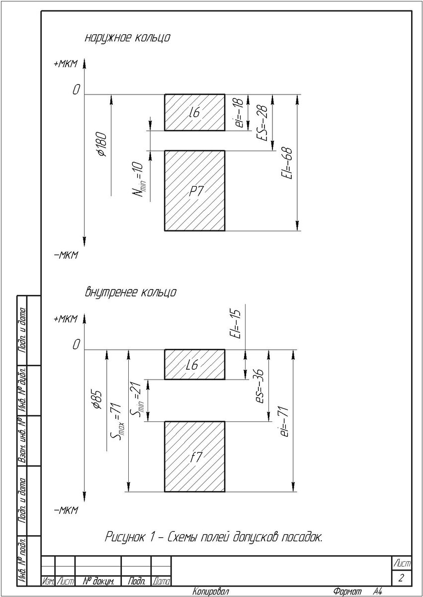 Палей допуски и посадки. Схема полей допусков. Схема полей допусков посадки. Схема расположения основных отклонений. Графическая схема поля допуска отверстия.