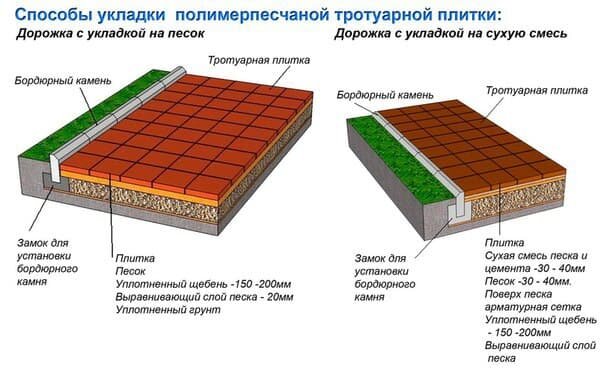 Кладка тротуарной плитки в гараж своими руками