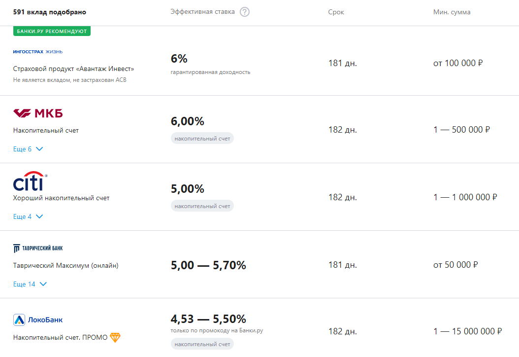 Таблица процентной ставки по вкладам с сайта banki.ru (https://www.banki.ru/products/deposits/catalogue/vkladyi_na_5_mesyatsev/)