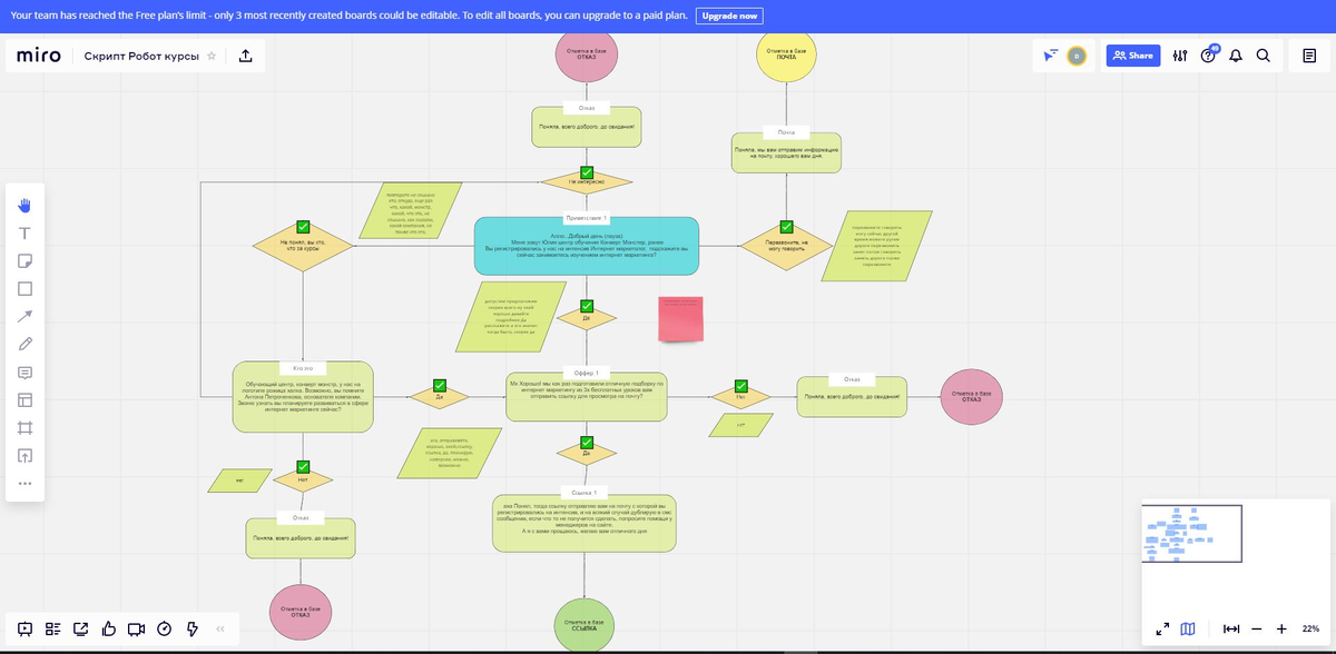 Скрипты 4. Скретч 2. Скрипт в скретче. Скрипты 4. Скрипты 4.