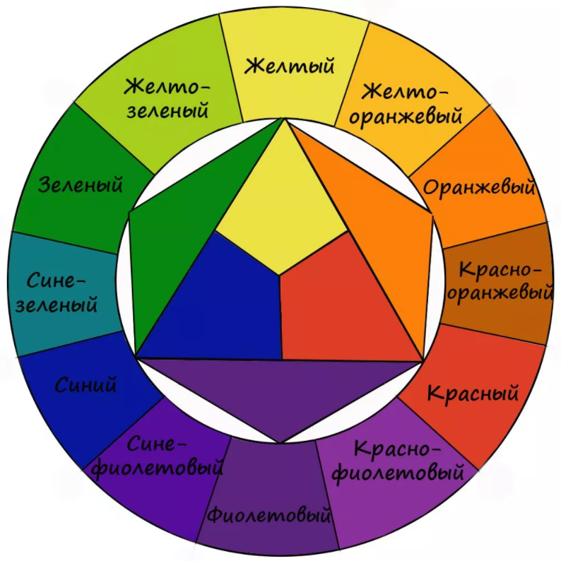 Источник изображения: Яндекс.Картинки