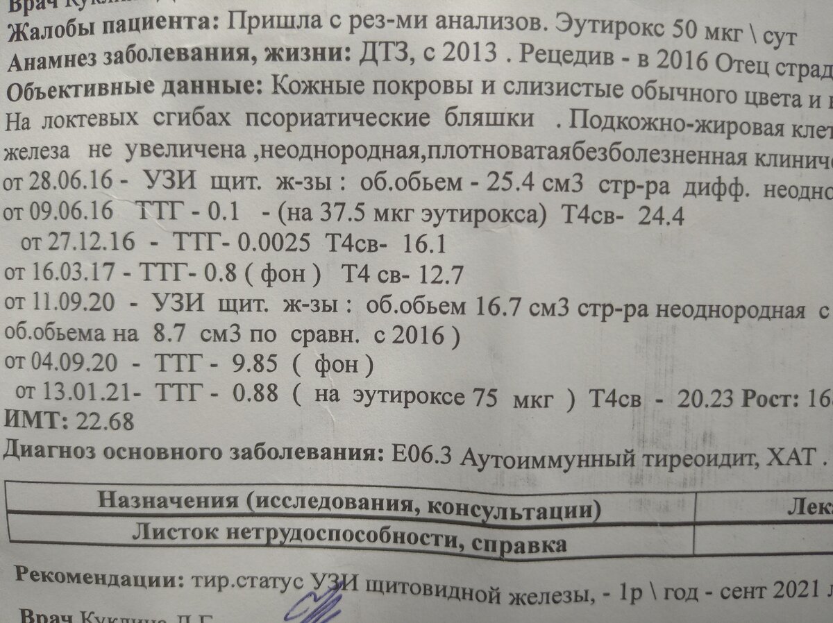 Вот результаты с самого начала, здесь видно, как скачут гормоны и я то худею, то толстею