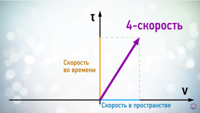 Подробнее об этом смотрите видео: https://www.youtube.com/watch?v=TuEZgMf7rKI&t=184s 