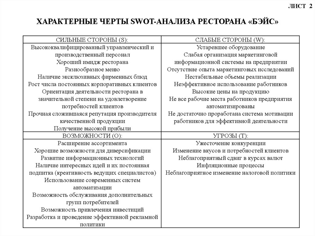 План swot анализа