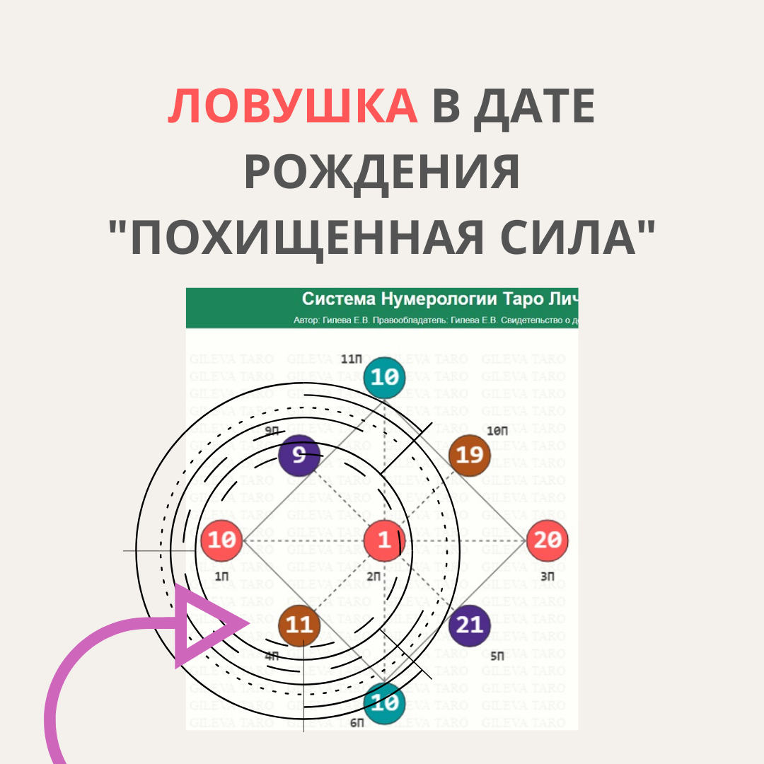 Психологическая ловушка в дате рождения