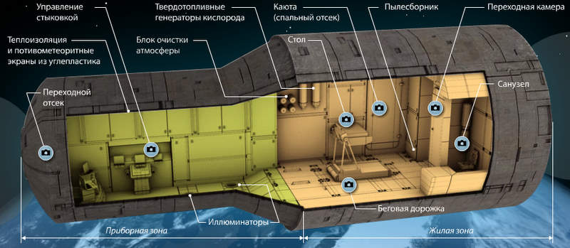 Мкс схема станции