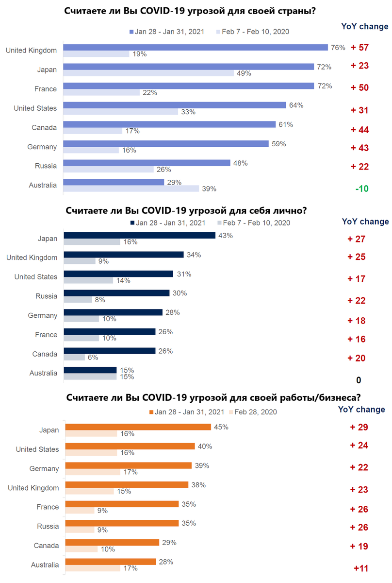 Источник: ipsos.com, перевод автора