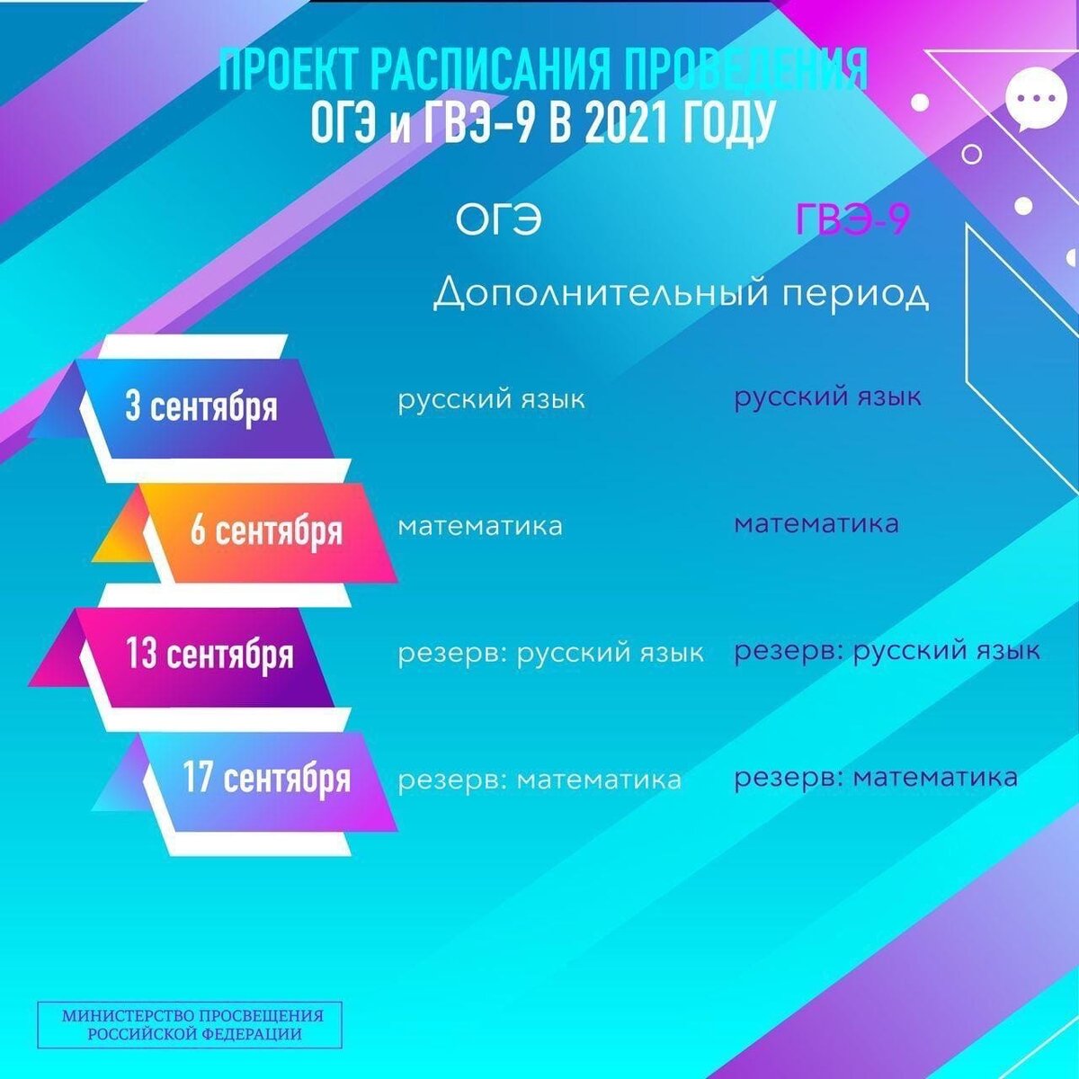 Промежуточная аттестация 2021 2022 учебный год. График ГИА И ЕГЭ В 2021 году. Изменение в расписании ОГЭ.