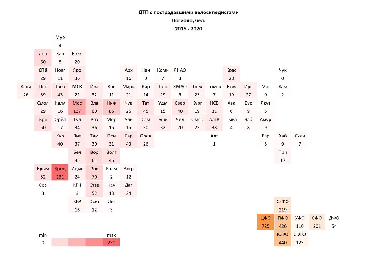 ВелоДТП 2015-2020: погибло, чел.