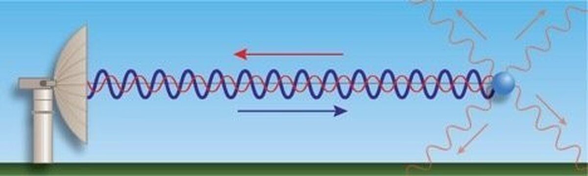 Диффузный сигнал. Антенны с круговой поляризацией радиоволн. Высокочастотные волны. Волновые колебания в магнитном поле. Электромагнитные колебания и волны.