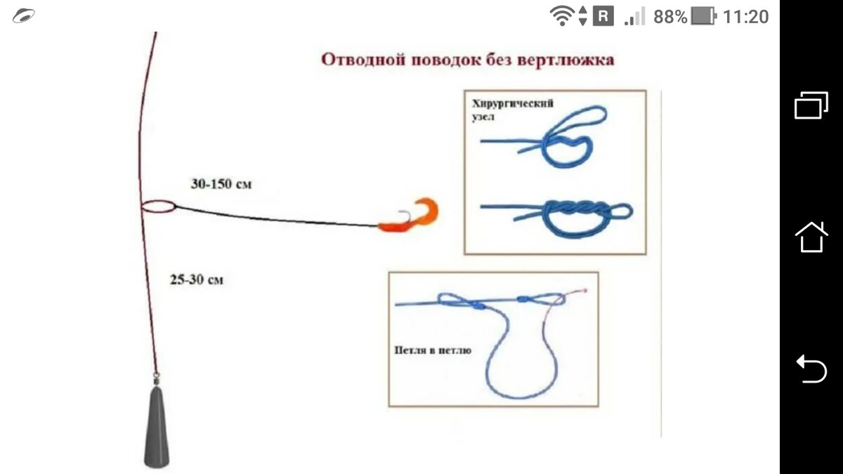 Хитрые снасти для рыбалки на спиннинг - полезные советы и хитрости