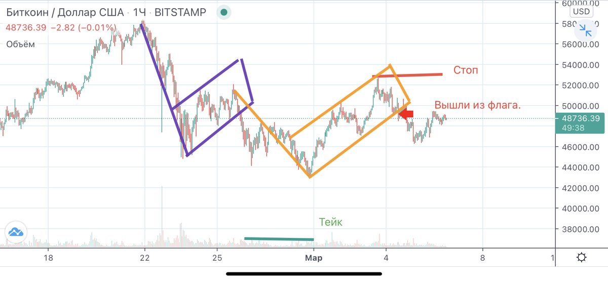 шорт биткоин с 40000 пнл фото. биткоин шорт. шорт биткоина. шорт биткойн демотиваторы. карта ликвидаций биткоин.