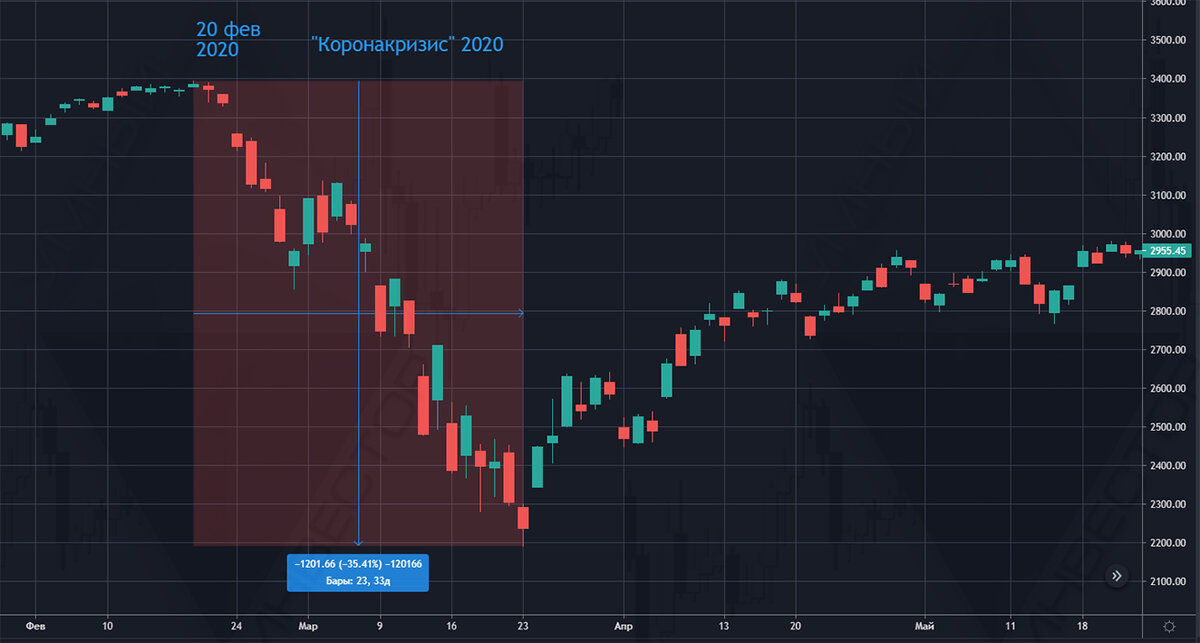 Кризисное падение