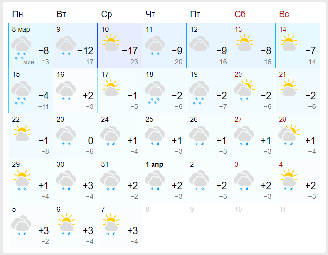 Инфографика: gismeteo.ru