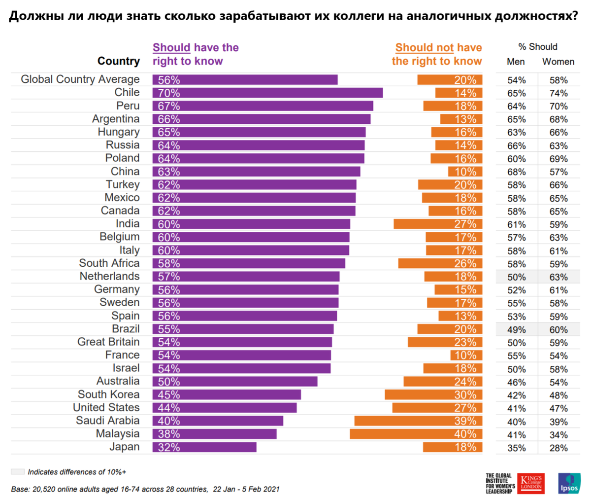 Источник: ipsos.com, перевод автора