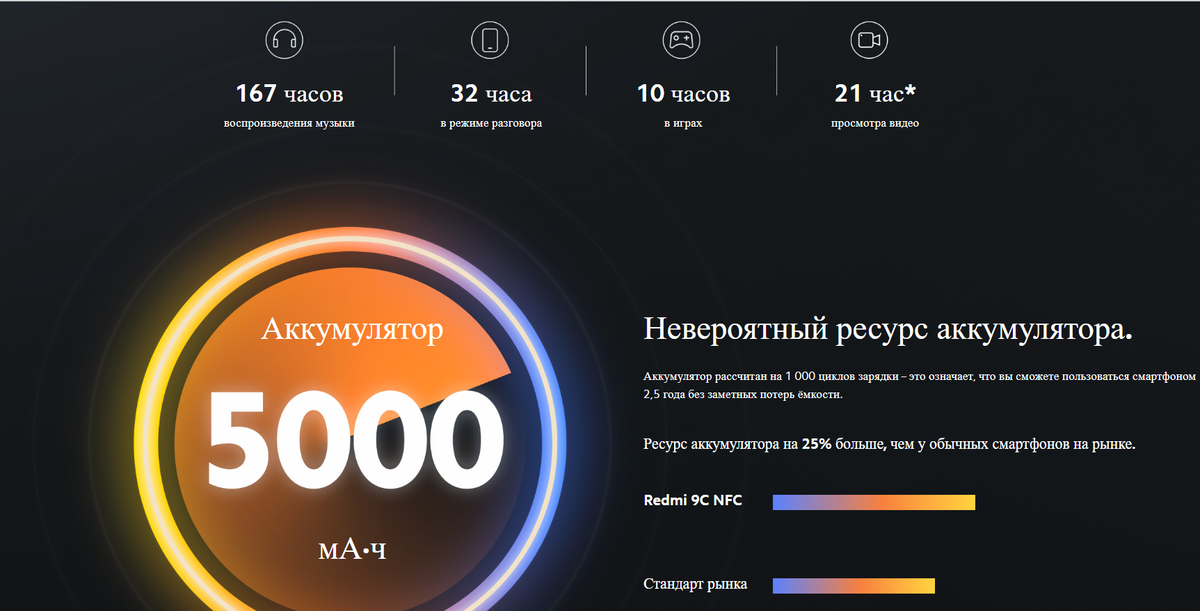 Какой телефон нужен пенсионеру? Выбираем вместе