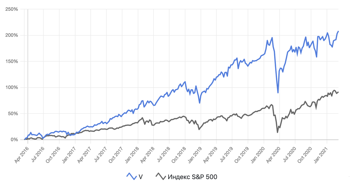 Интересно? Подписывайтесь в Telegram: @digiflaq 