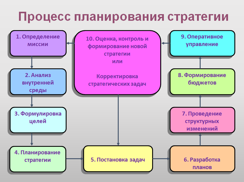 Эффективное планирование: 10 простых стратегий для достижения целей