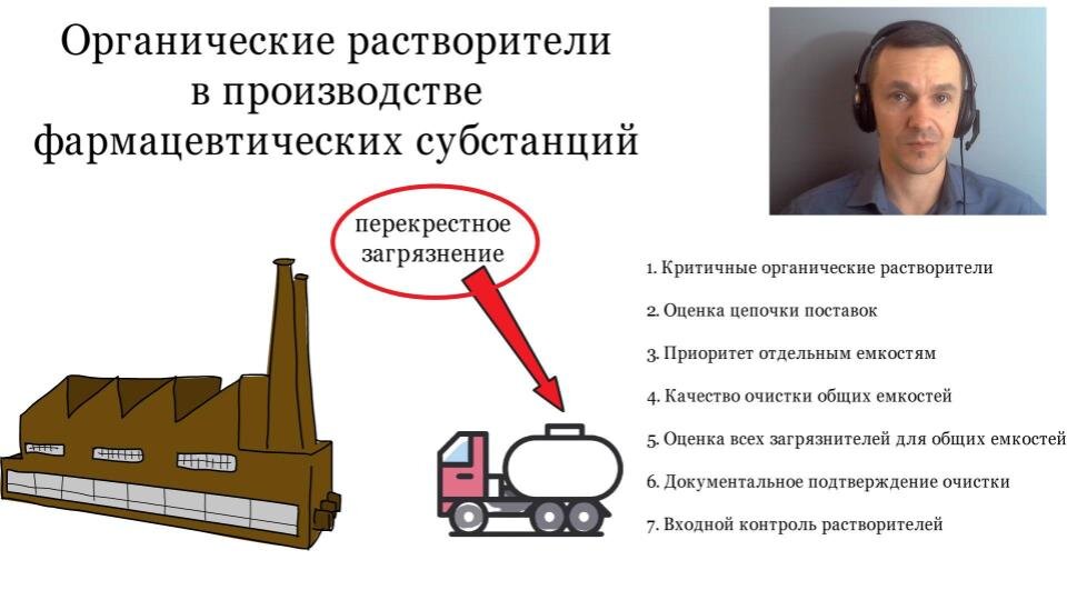 Перекрестное загрязнение фармацевтической субстанции