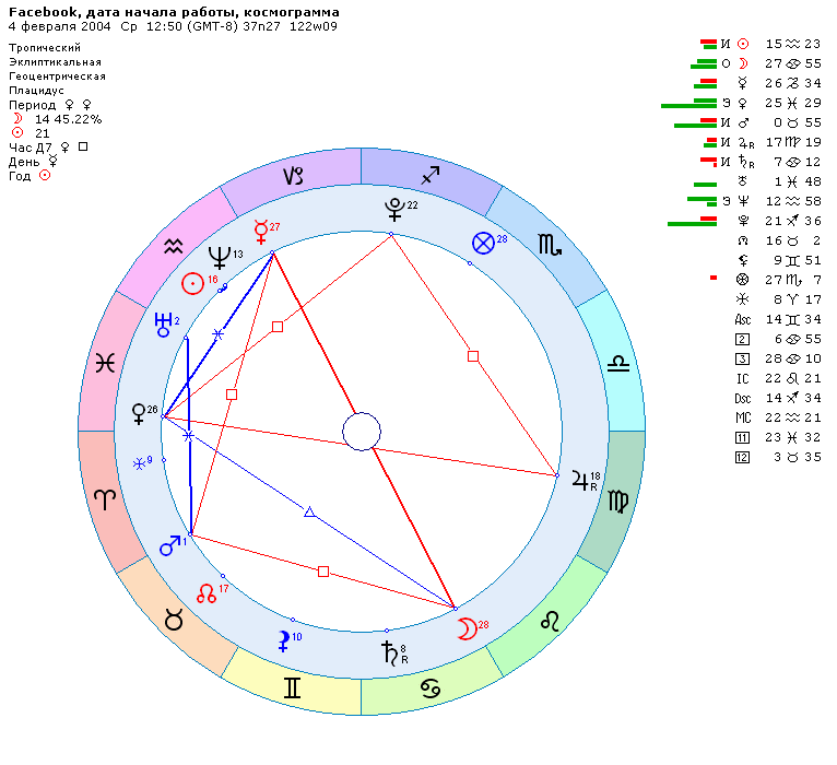 Космограмма