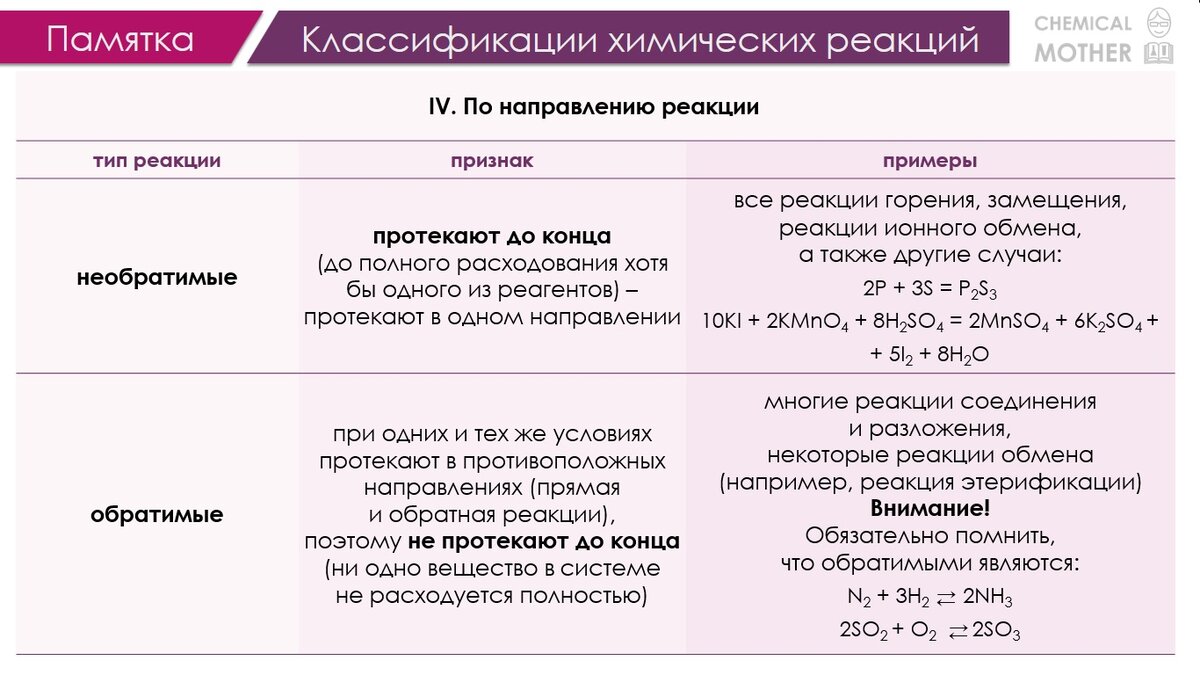 Контрольная работа номер 1 классификация химических реакций