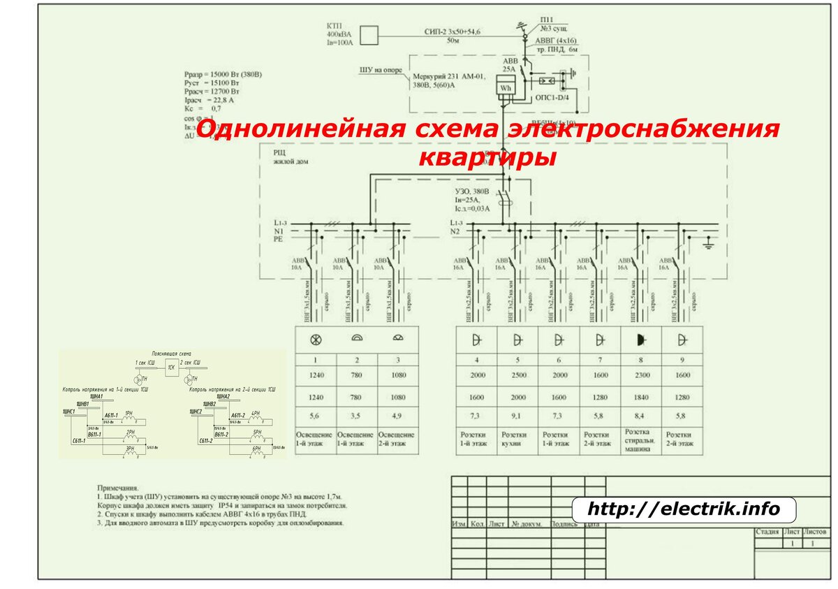 Схема электроснабжения квартиры с электроплитой