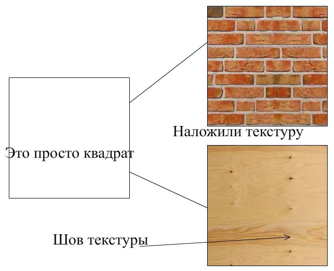 Самые простые способы сделать текстуру бесшовной. Текстура кирпича отзеркалена, а фанеры - повторяется. В первом случае шов не так бросается в глаза, но сама стена кажется не естественной.
