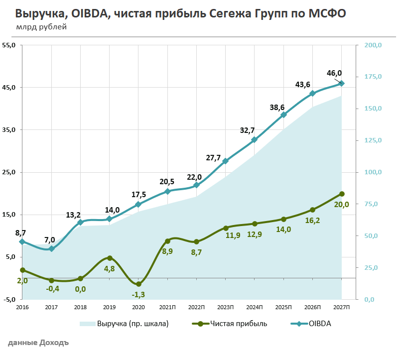 Сегежа групп акции прогноз. Дизайн корпоративной газеты. Сегежа групп акции прогноз. Сегежа акции. Сегежа акции.