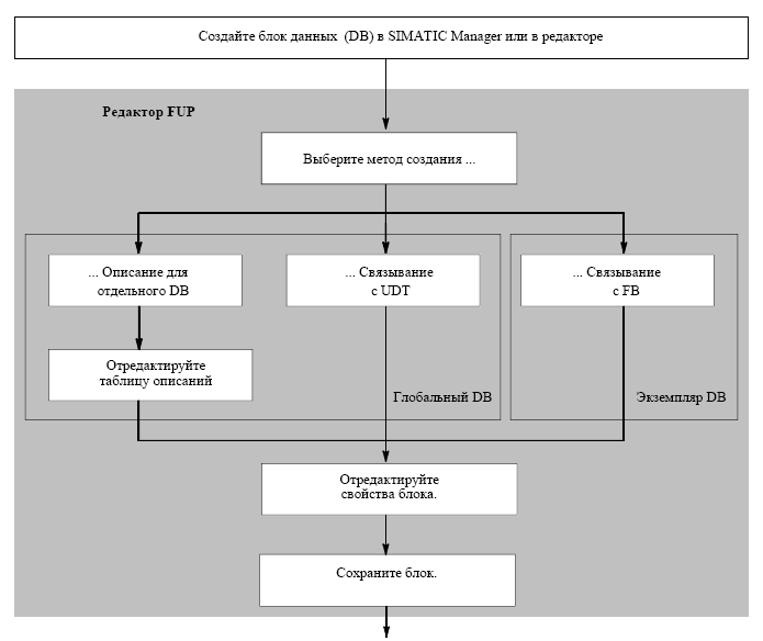 Комплекс блок данных. Комплекс блок данных. Информация о блоке. Комплекс блок данных. Протокольные блоки данных pdu.
