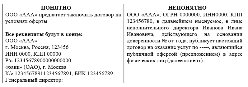 Договор оферта такси. 2. Составьте оферту. Договор оферты Гранд лайн.