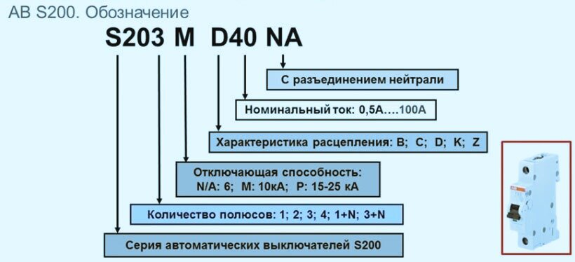 Номинальная отключающая способность что это