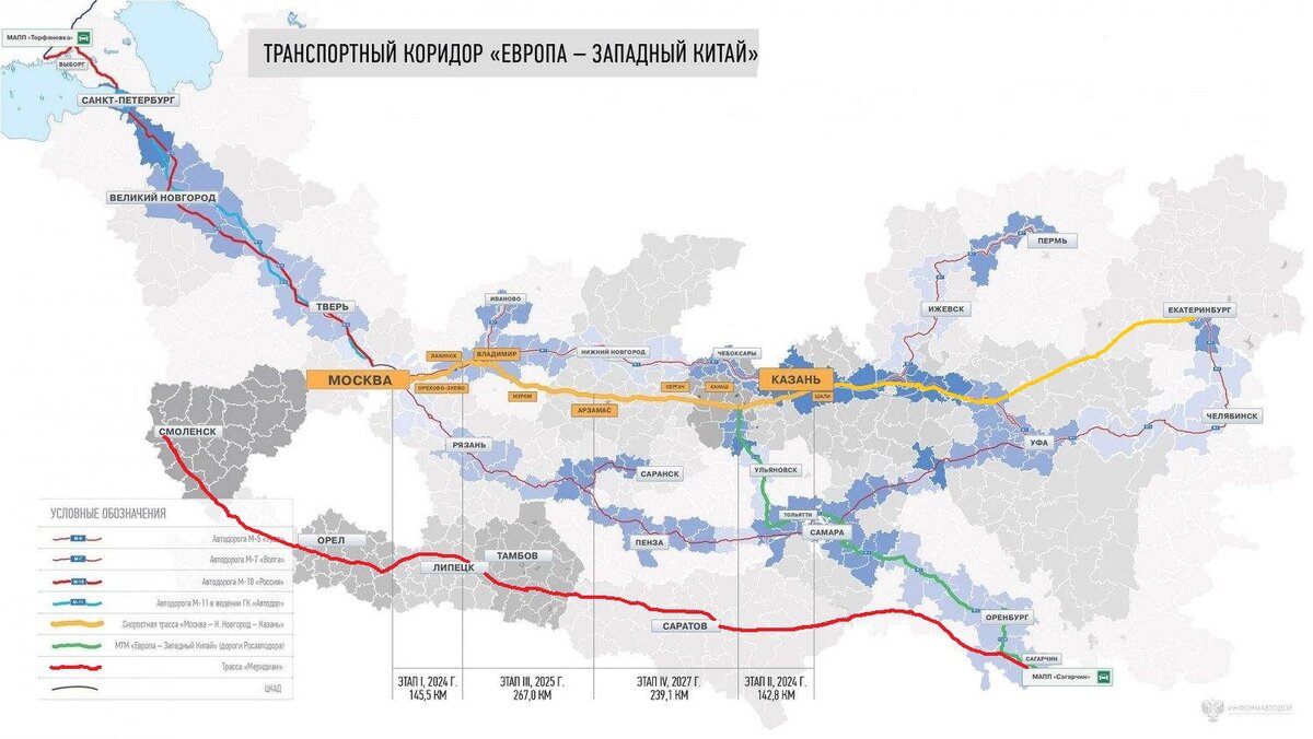 Коридор Европа-Западный Китай. Красным отмечен "Меридиан". Схема из открытых источников, изменена автором.