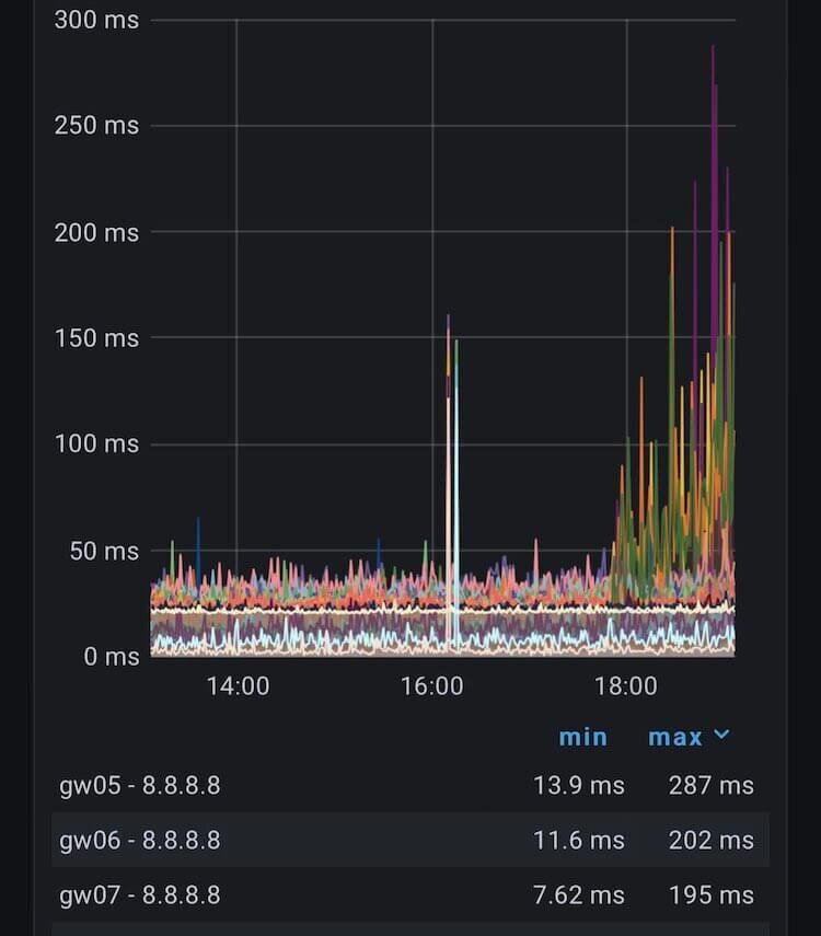 Медленный интернет через WiFi на телефоне или планшете